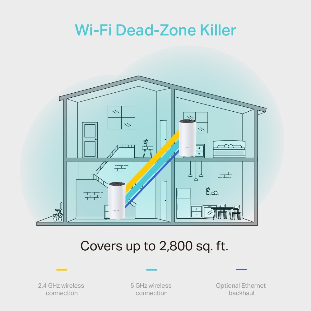 TP-Link, Deco M4(2-pack), AC1200 Whole-Home Wi-Fi  system