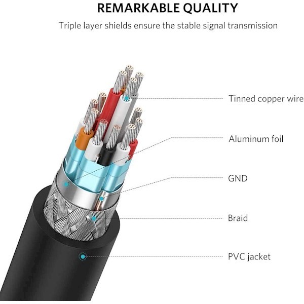 Ugreen 20137 Mini HDMI Male to HDMI Female Adapter Cable 22cm (Black)