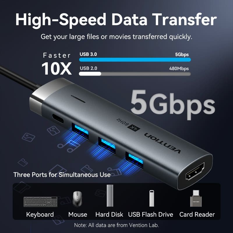 Vention TGMHB USB-C to HDMI/USB 3.0*3/USB 3.2 Gen 1 Type-C/PD Docking Station 0.15M Gray Aluminum Alloy Type