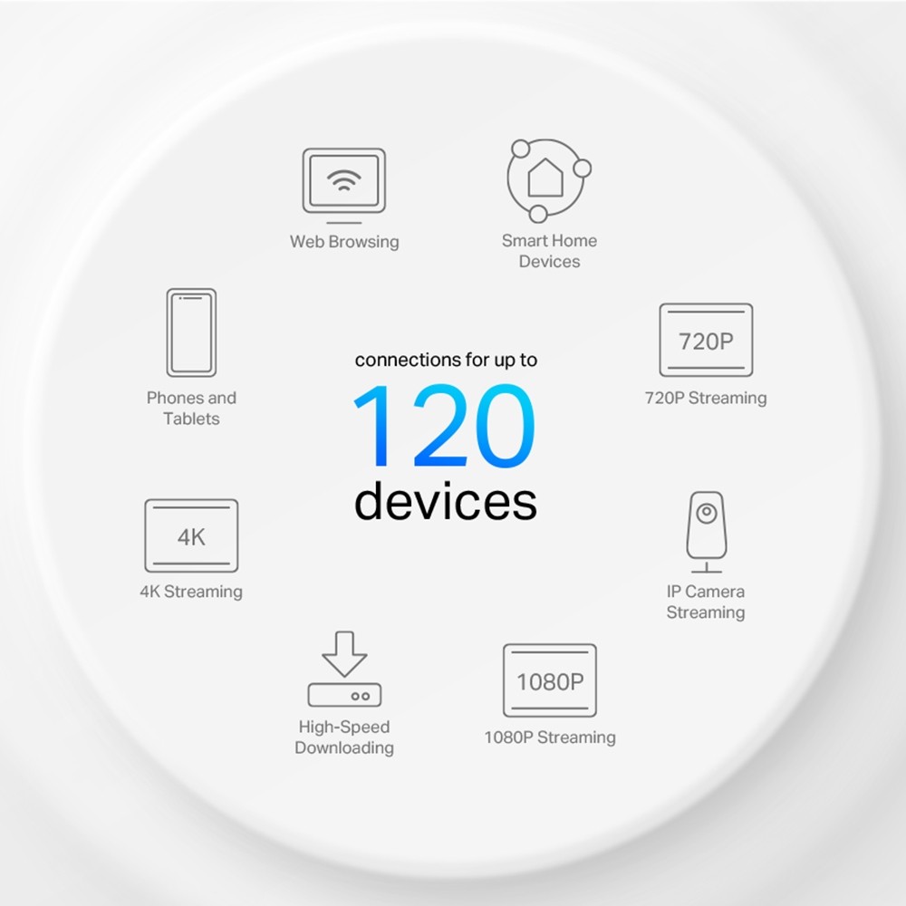 TP-Link Deco X10(3-pack), AX1500 Whole Home Mesh Wi-Fi 6 System