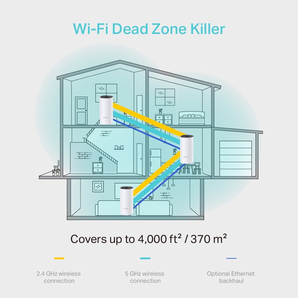 TP-Link, Deco M4(3-pack), AC1200 Whole-Home Wi-Fi  system