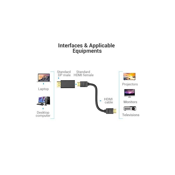 Vention HBKB0 DP To HDMI Adapter