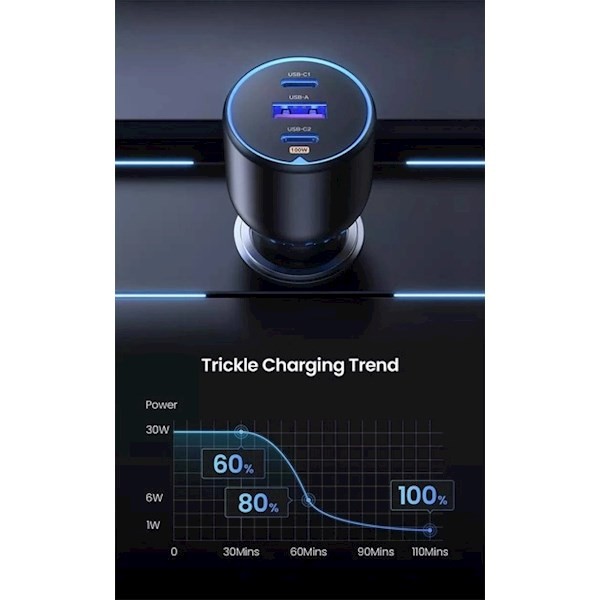 Ugreen CD293 (90413), 130W, USB, 2xUSB-C, Black